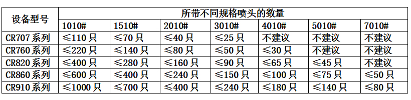 驻马店高压微雾加湿器