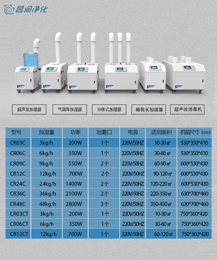 克拉玛依工业加湿器